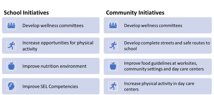 List of grant initiatives